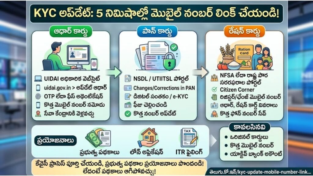 KYC Updates Guide: ఆధార్, పాన్, రేషన్ కార్డుకు లింక్ అయిన మొబైల్ నంబర్ మార్చుకోవాలా..? పూర్తి ప్రాసెస్ ఇదే..! 5 KYC Updates Guide Aadhaar PAN Ration Mobile Number Update Process 2026