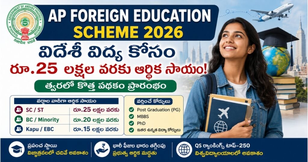 ఏపీలో మరో కొత్త పథకం.. పేద విద్యార్థుల కోసం రూ.25 లక్షల వరకు సాయం.. 🌍🎓 | AP Foreign Education Scheme 2026 AP Foreign Education Scheme 2026 పోస్టర్లో విదేశీ విద్య కోసం రూ.25 లక్షల వరకు ఆర్థిక సాయం, అర్హత వర్గాలు, విదేశాల్లో చదవాలనుకునే విద్యార్థి మరియు అంతర్జాతీయ విద్యకు సంబంధించిన గ్రాఫిక్స్ చూపించబడుతున్నాయి.