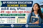 AP Foreign Education Scheme 2026 పోస్టర్‌లో విదేశీ విద్య కోసం రూ.25 లక్షల వరకు ఆర్థిక సాయం, అర్హత వర్గాలు, విదేశాల్లో చదవాలనుకునే విద్యార్థి మరియు అంతర్జాతీయ విద్యకు సంబంధించిన గ్రాఫిక్స్ చూపించబడుతున్నాయి.