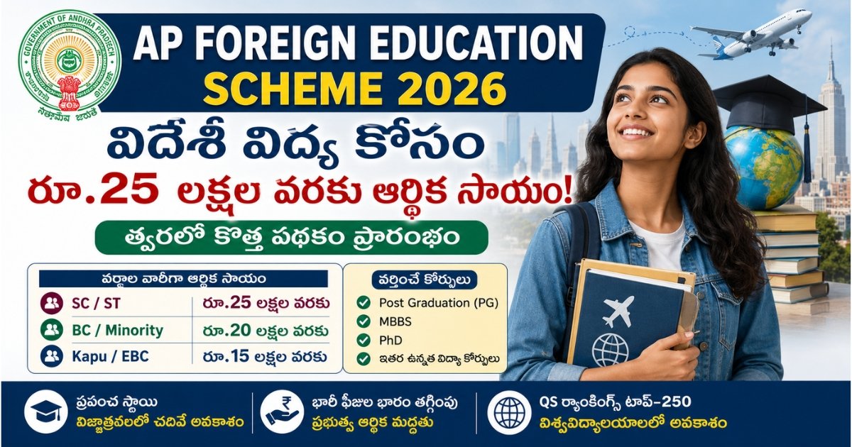 AP Foreign Education Scheme 2026: విదేశీ విద్య కోసం రూ.25 లక్షల వరకు ఆర్థిక సాయం AP Foreign Education Scheme 2026 పోస్టర్లో విదేశీ విద్య కోసం రూ.25 లక్షల వరకు ఆర్థిక సాయం, అర్హత వర్గాలు, విదేశాల్లో చదవాలనుకునే విద్యార్థి మరియు అంతర్జాతీయ విద్యకు సంబంధించిన గ్రాఫిక్స్ చూపించబడుతున్నాయి.