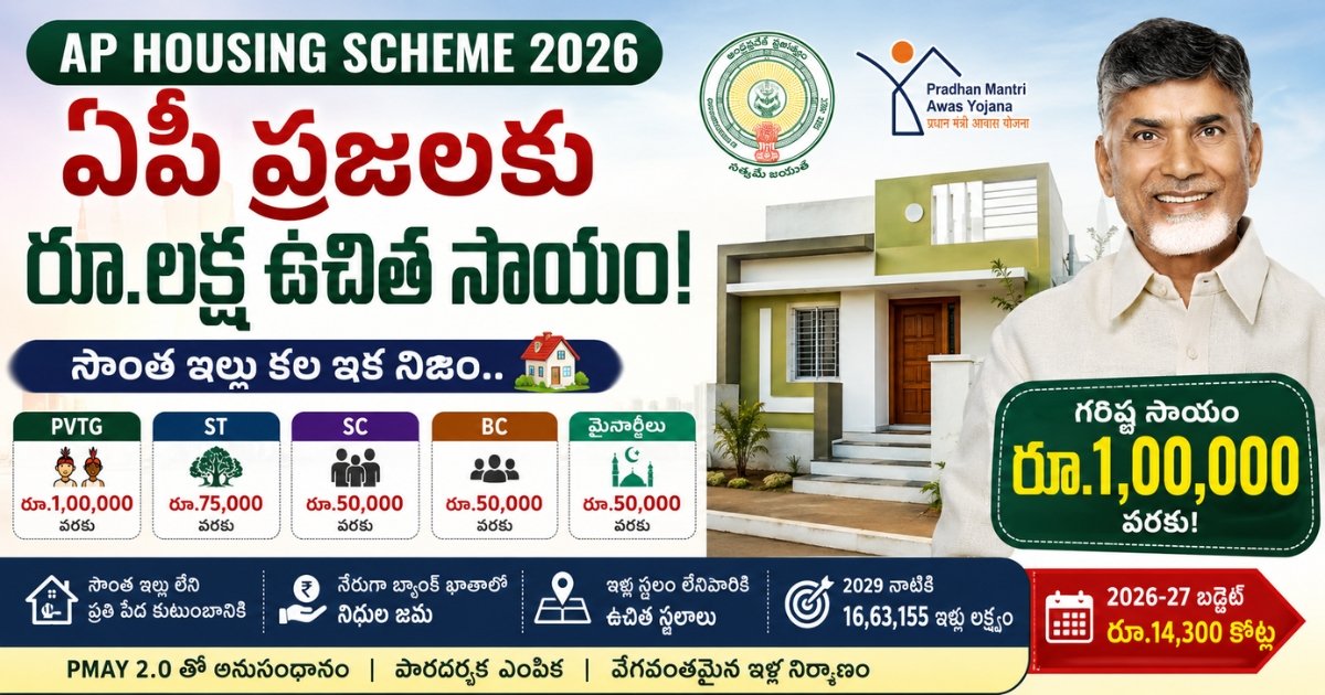 AP Housing Scheme 2026 కింద అర్హులైన ఏపీ ప్రజలకు రూ.1 లక్ష వరకు ఆర్థిక సాయం, ఉచిత ఇళ్ల నిర్మాణ పథకం వివరాలు