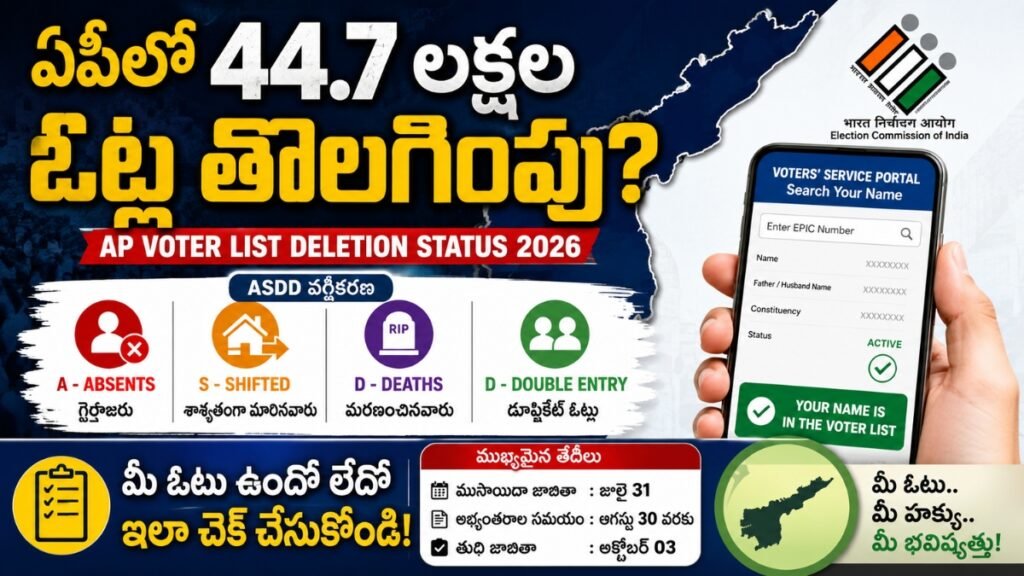 AP Voter List Deletion Status 2026: 44.7 లక్షల ఓట్లు తొలగింపు? వెంటనే చెక్ చేసుకోండి