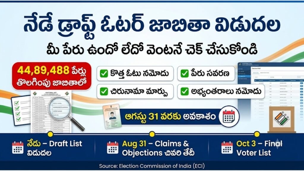 రాష్ట్ర వ్యాప్తంగా ముసాయిదా ఓటర్ల జాబితా నేడే విడుదల!.. మీ పేరును చెక్ చేసుకోండి | Draft Voter List SIR 2026 Draft Voter List SIR 2026 Release Banner