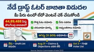Draft Voter List SIR 2026 Release Banner