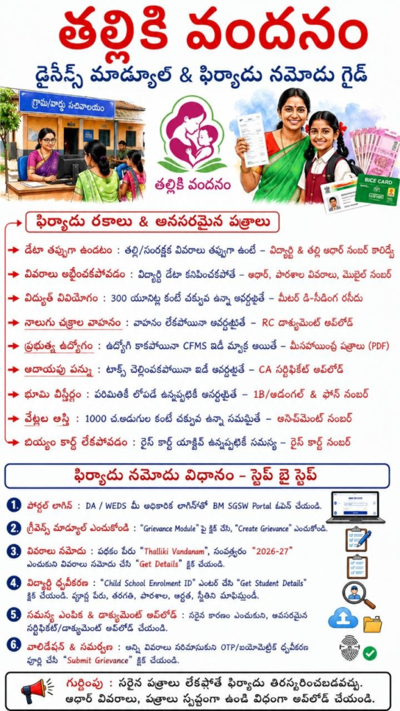 Thalliki Vandanam Grievance Application Process Guide
