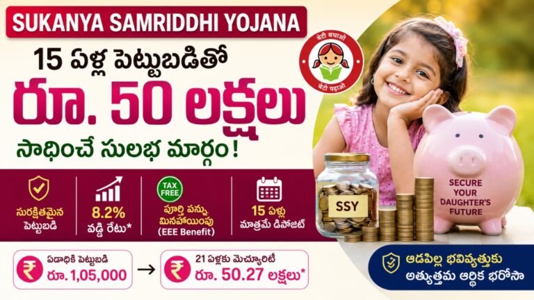 Sukanya Samriddhi Yojana ద్వారా రూ. 50 లక్షలు – 15 ఏళ్ల పెట్టుబడితో అద్భుతమైన భవిష్యత్ ప్రణాళిక 5 Sukanya Samriddhi Yojana ద్వారా రూ. 50 లక్షలు – 15 ఏళ్ల పెట్టుబడితో అద్భుతమైన భవిష్యత్ ప్రణాళిక