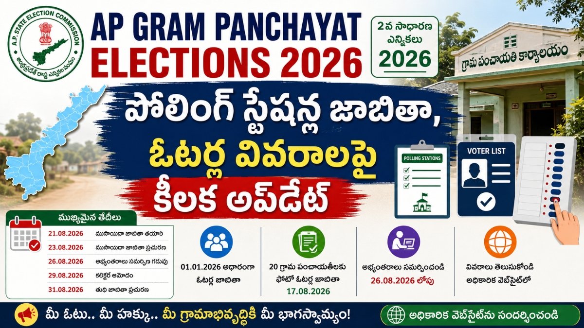 AP Gram Panchayat Elections 2026 Polling Station and Voter List Updates