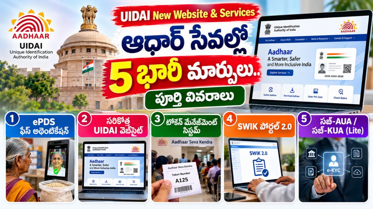 UIDAI New Website: ఆధార్ సేవల్లో 5 కీలక మార్పులు.. పూర్తి వివరాలు 1 ఆధార్ సేవల్లో కీలక మార్పులు.. UIDAI New Websiteతో వచ్చిన 5 కొత్త అప్డేట్లు ఇవే.