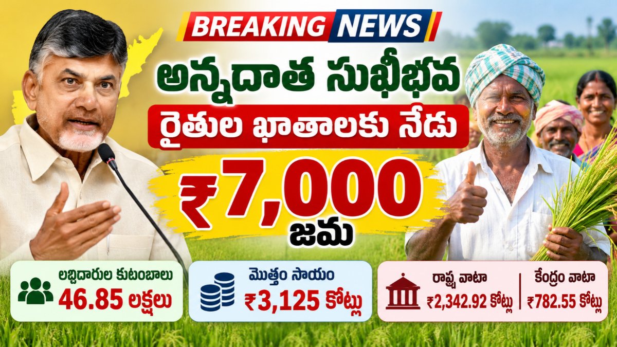Annadata Sukhibhava 2nd Installment 2026 Annadata Sukhibhava 2nd Installment – AP farmers to receive Rs 7000