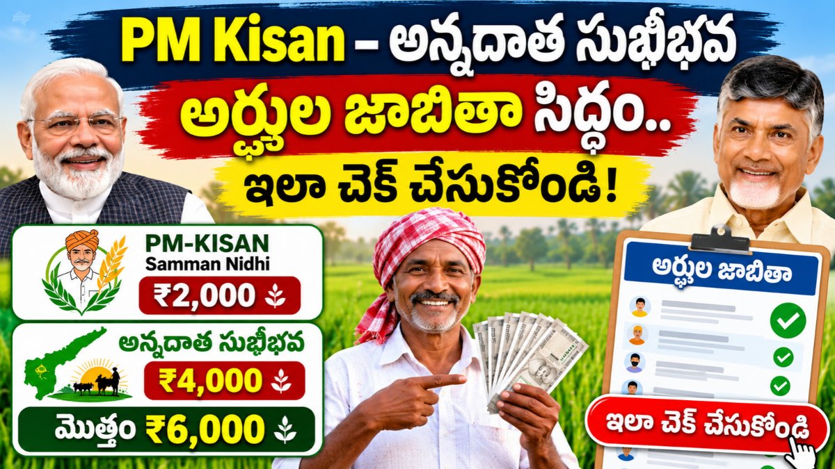 PM Kisan Annadata Sukhibhava payment update for farmers in Andhra Pradesh